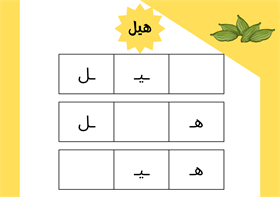 مواقع الحروف