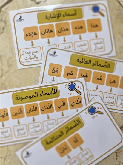 مساطر الأسماء الموصولة،الإشترة والضمائر الغائبة والمتكلمة
